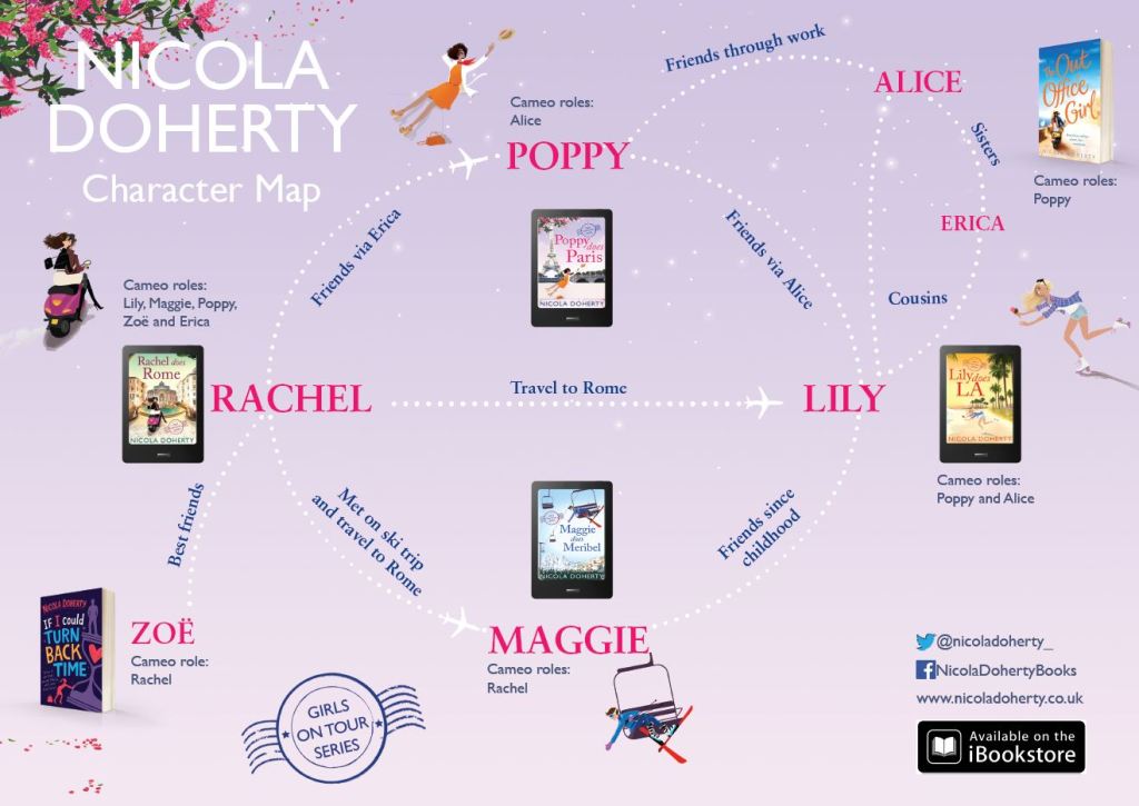 Nicola Doherty character map